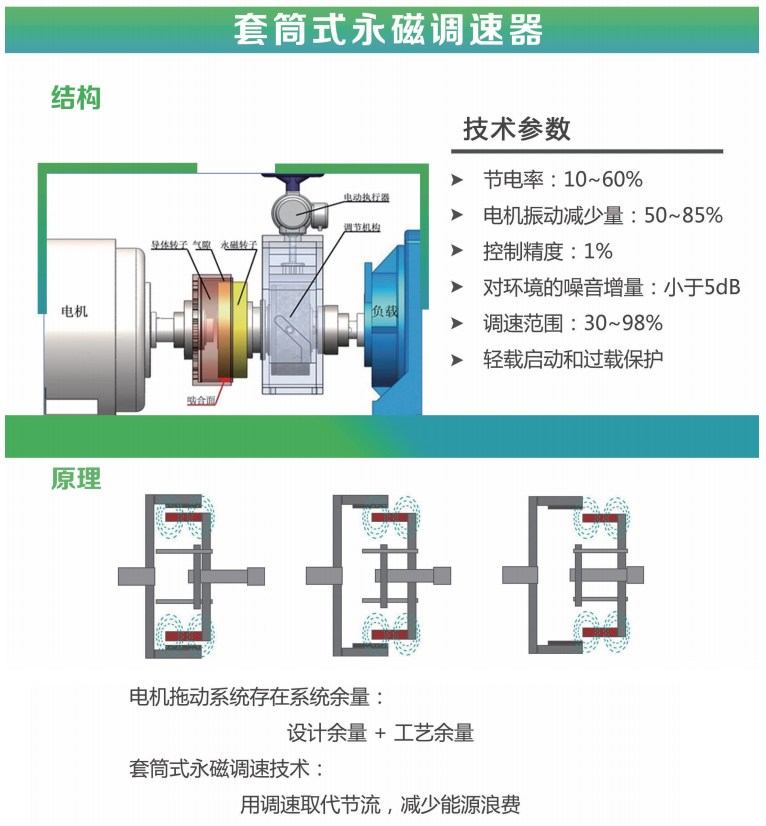 套筒式永磁調(diào)速器