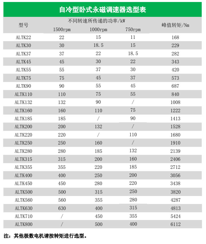 自冷型臥式永磁調速器