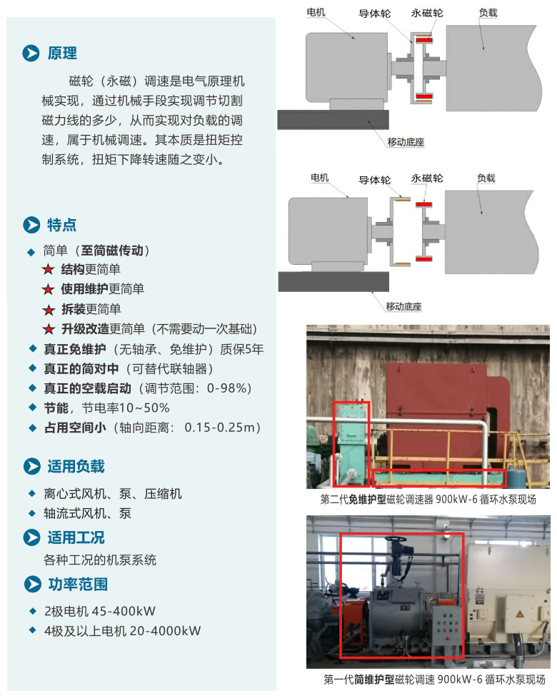 免維護(hù)型磁輪調(diào)速器 