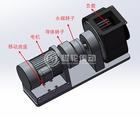 免維護(hù)型磁輪調(diào)速器